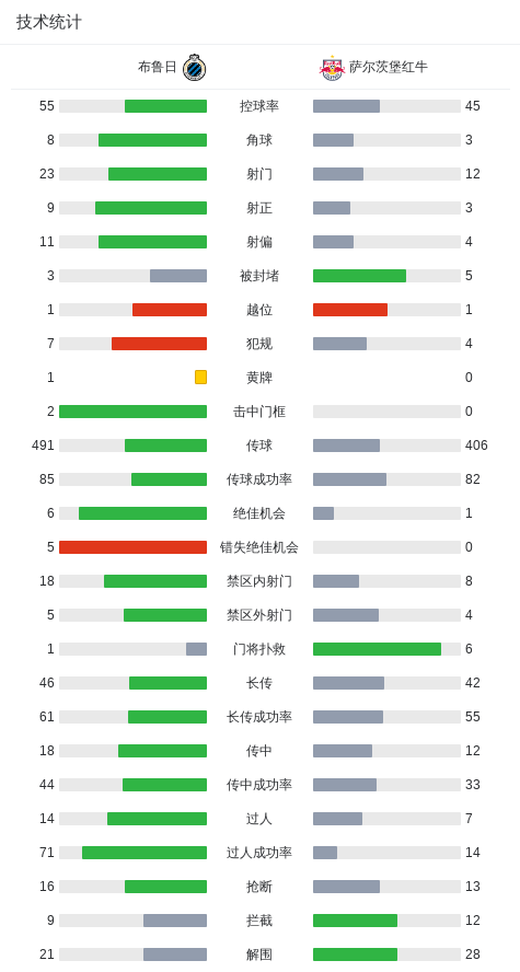 分钟, 一球, 布鲁日与萨