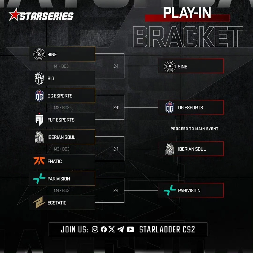 个加时才分, 级Star