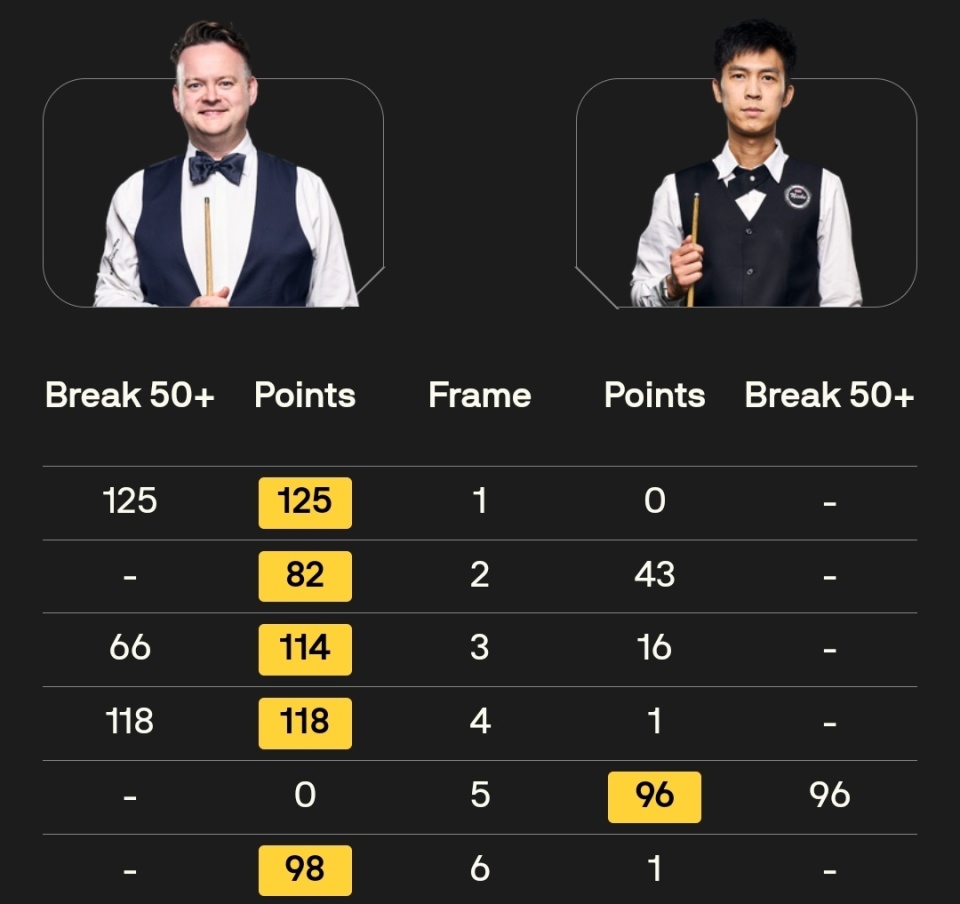 bt, 斯将分差缩, com