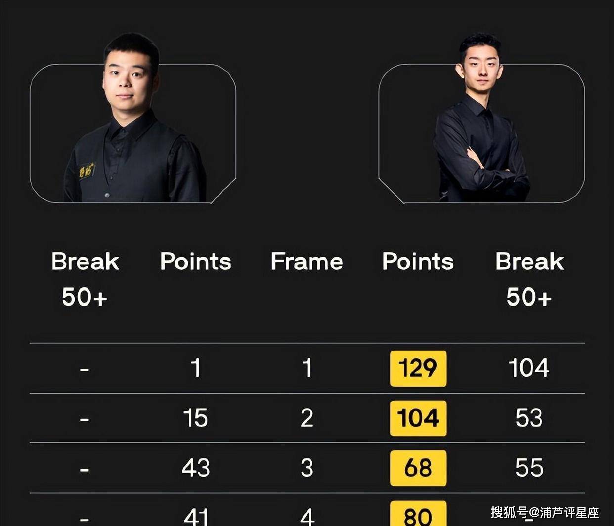 在决胜局中, 落后的不利 在决胜局中, 落后的不利