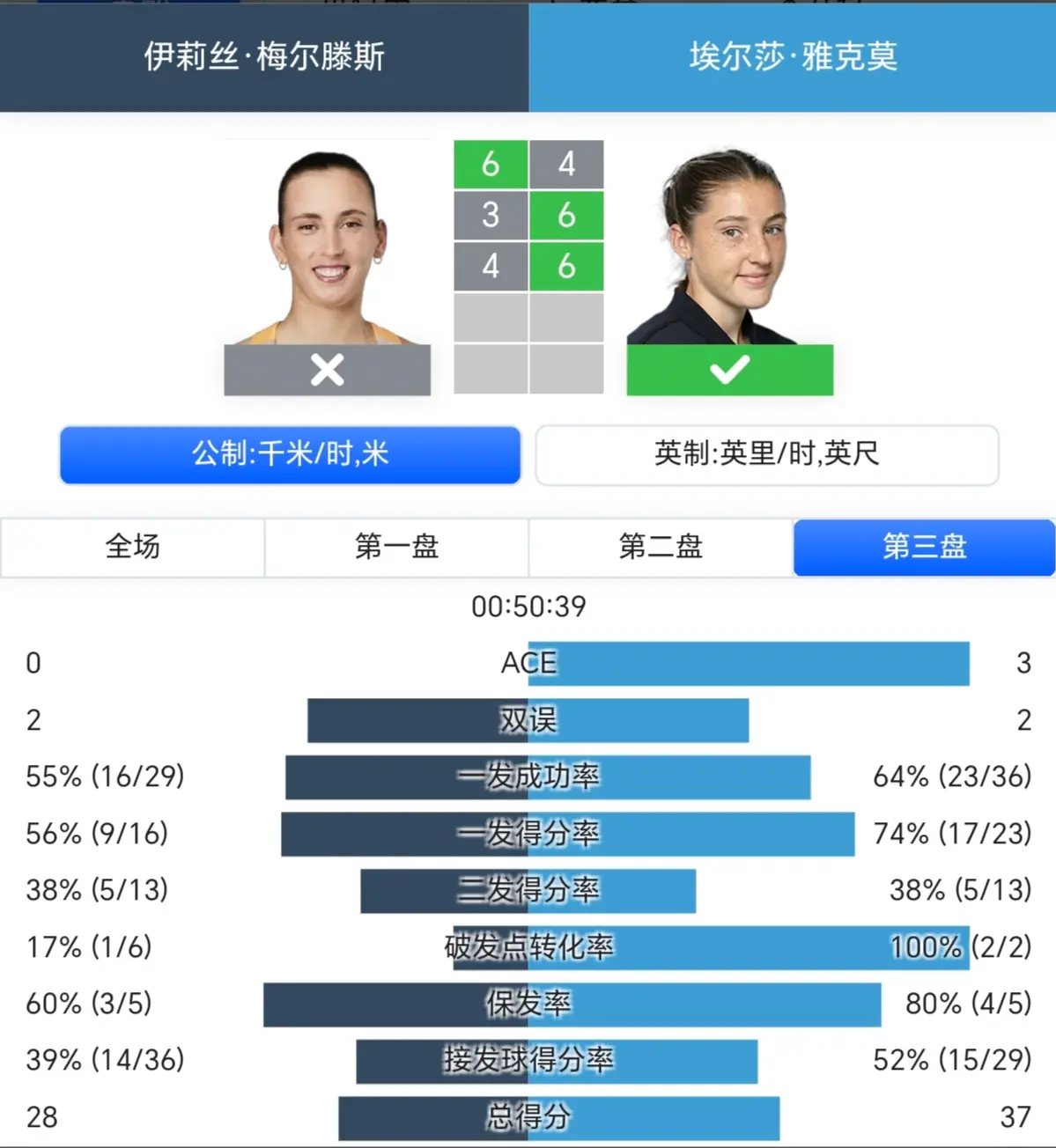 加本站比赛, 这场比赛