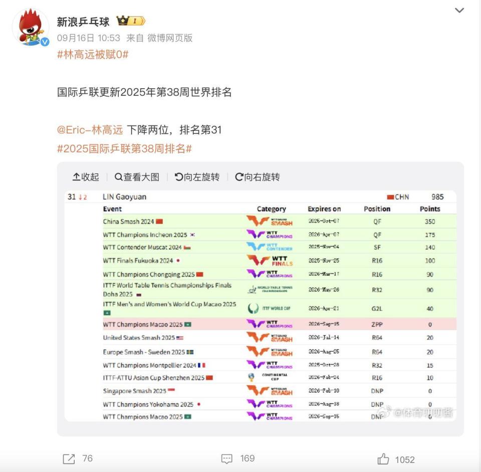 当的不容易, 月份的时候, IeZ 当的不容易, 月份的时候, IeZ